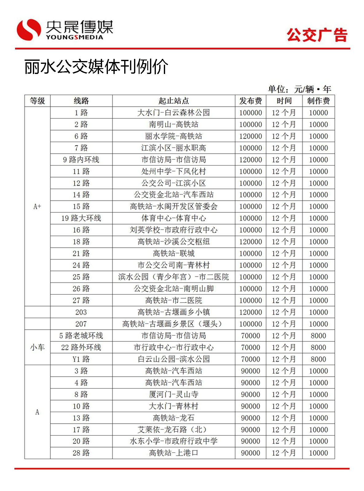 丽水公交广告媒体刊列价_央晟传媒